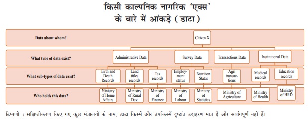 Data 1